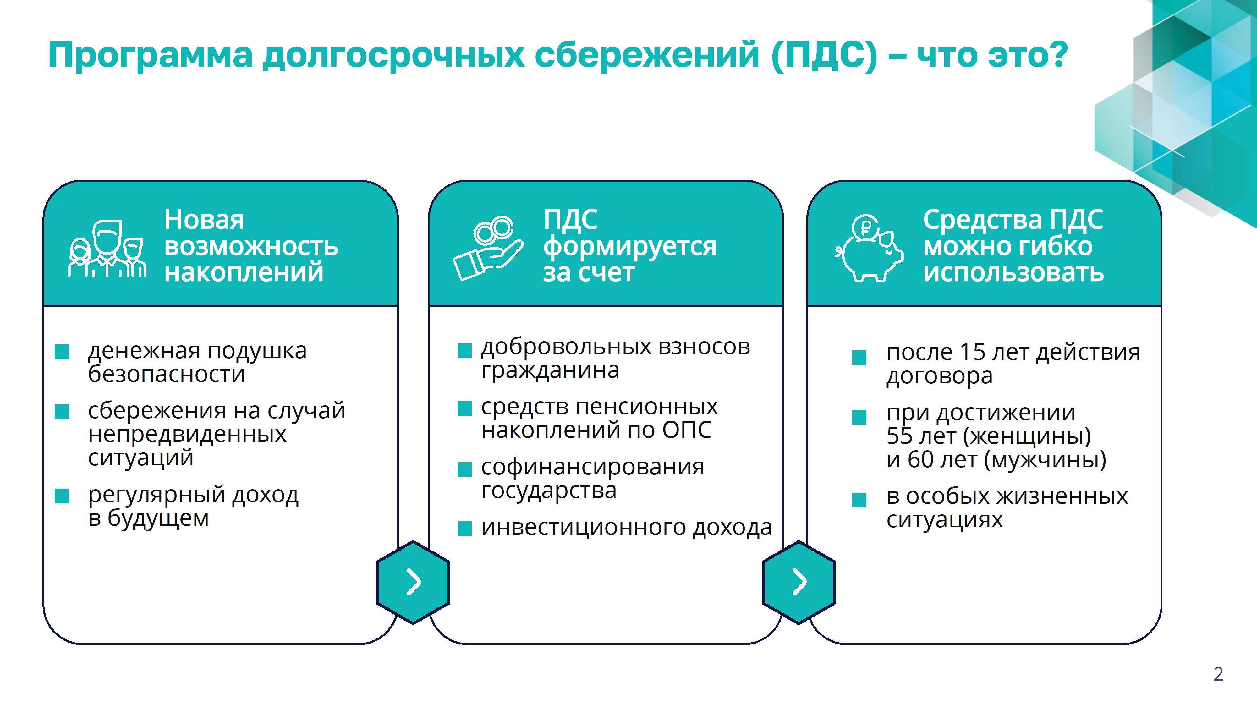 презентация по программе долгосрочных сбережений 0002