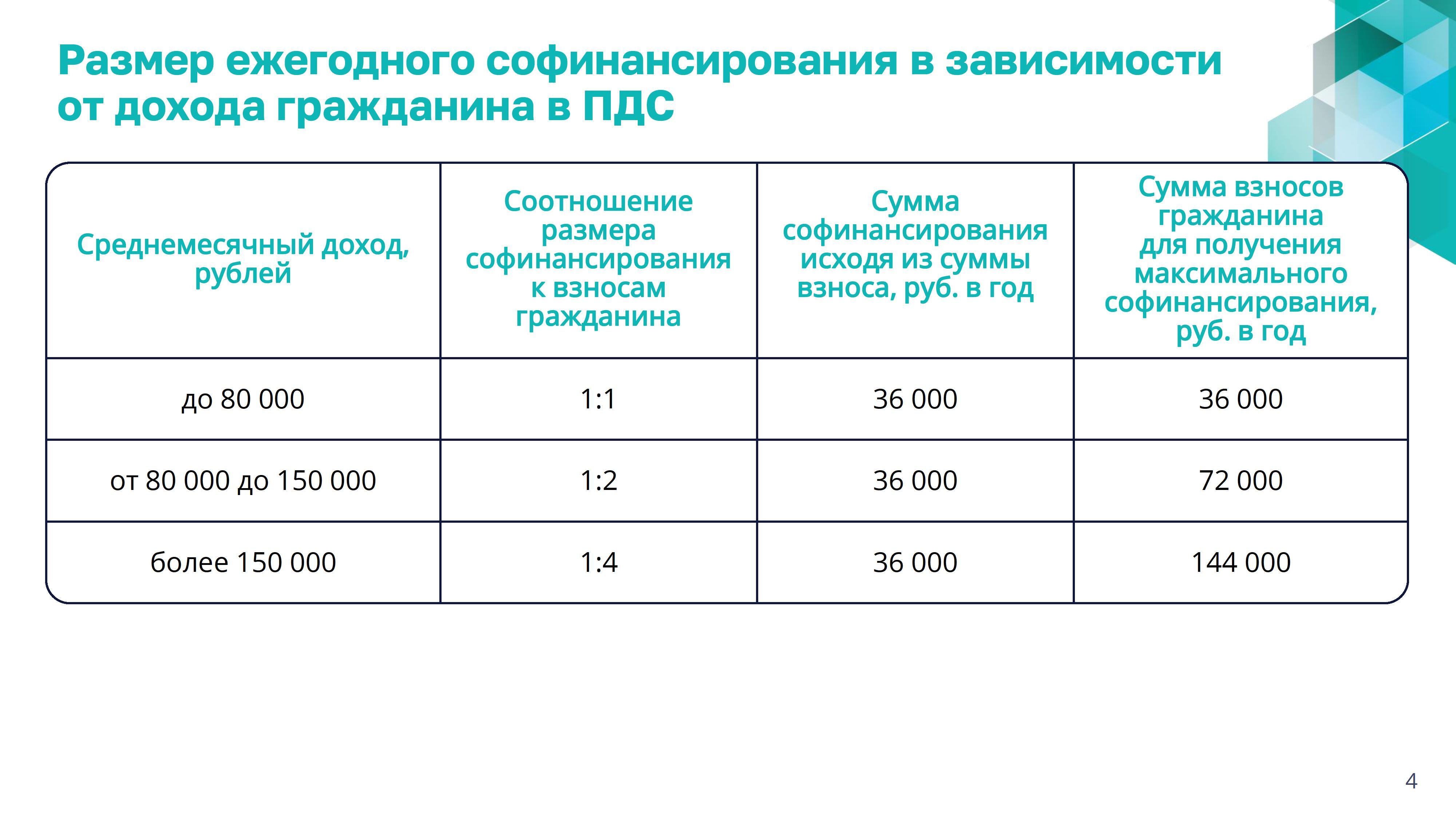 презентация по программе долгосрочных сбережений 0004