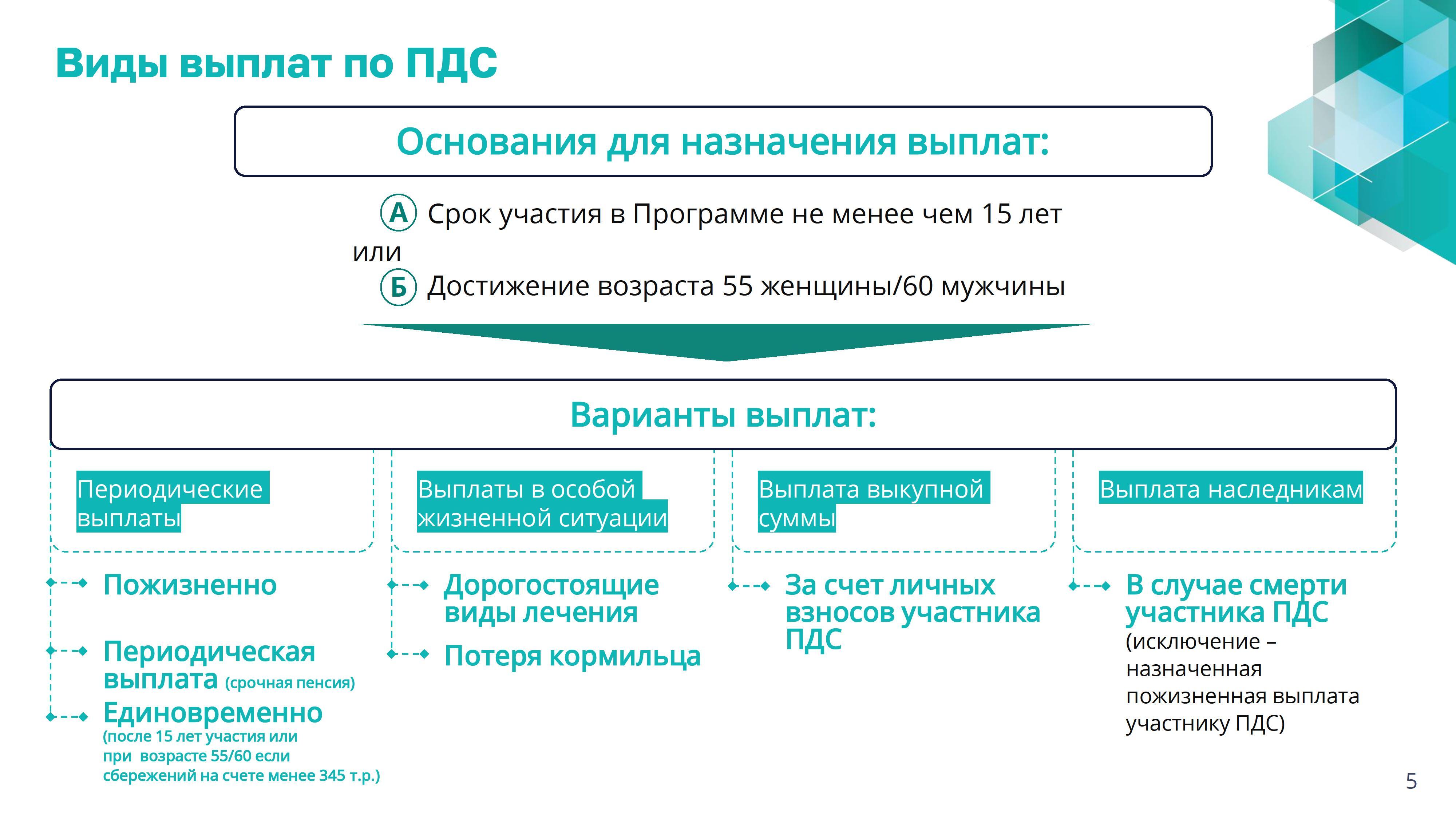 презентация по программе долгосрочных сбережений 0005