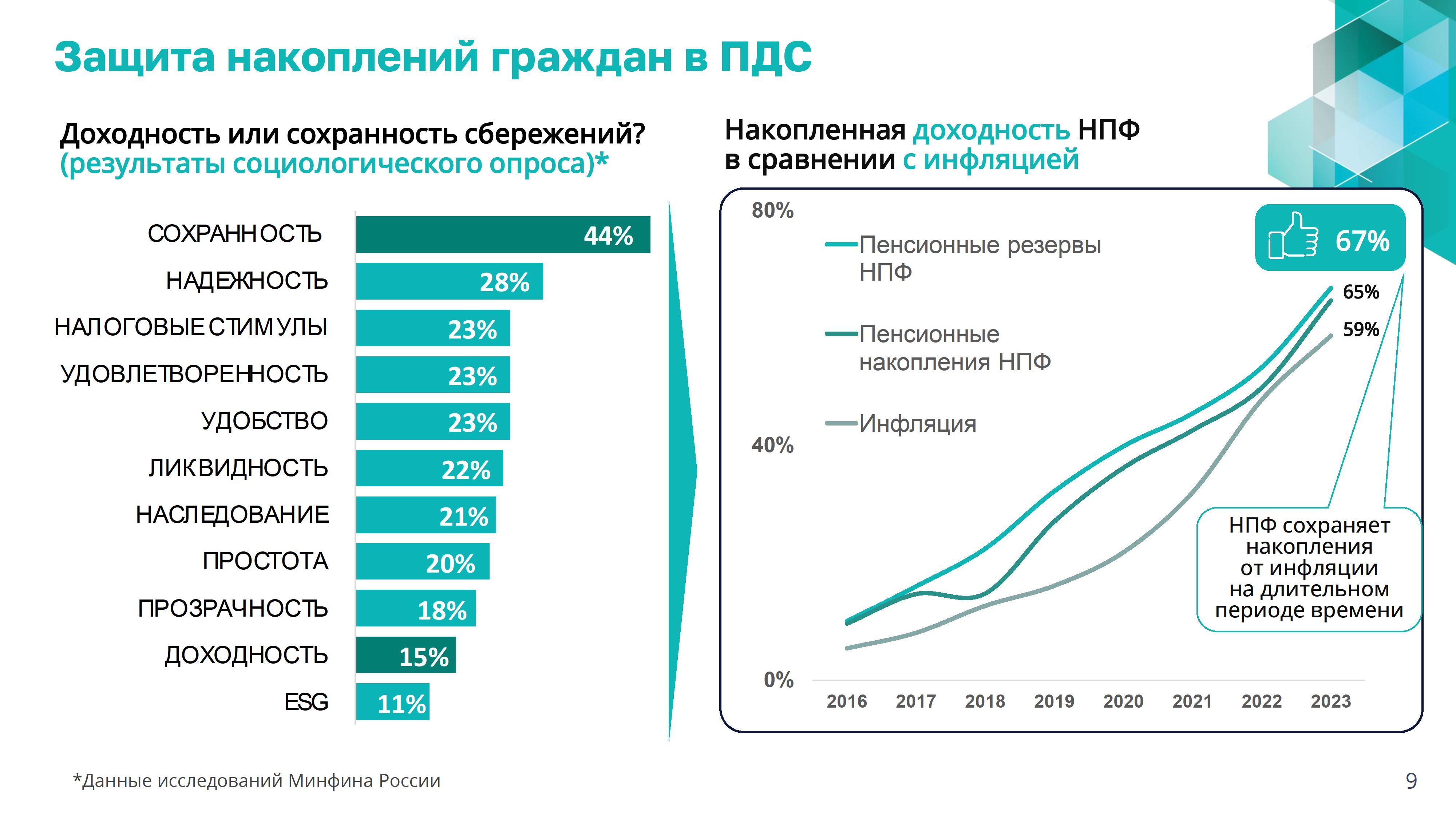 презентация по программе долгосрочных сбережений 0009