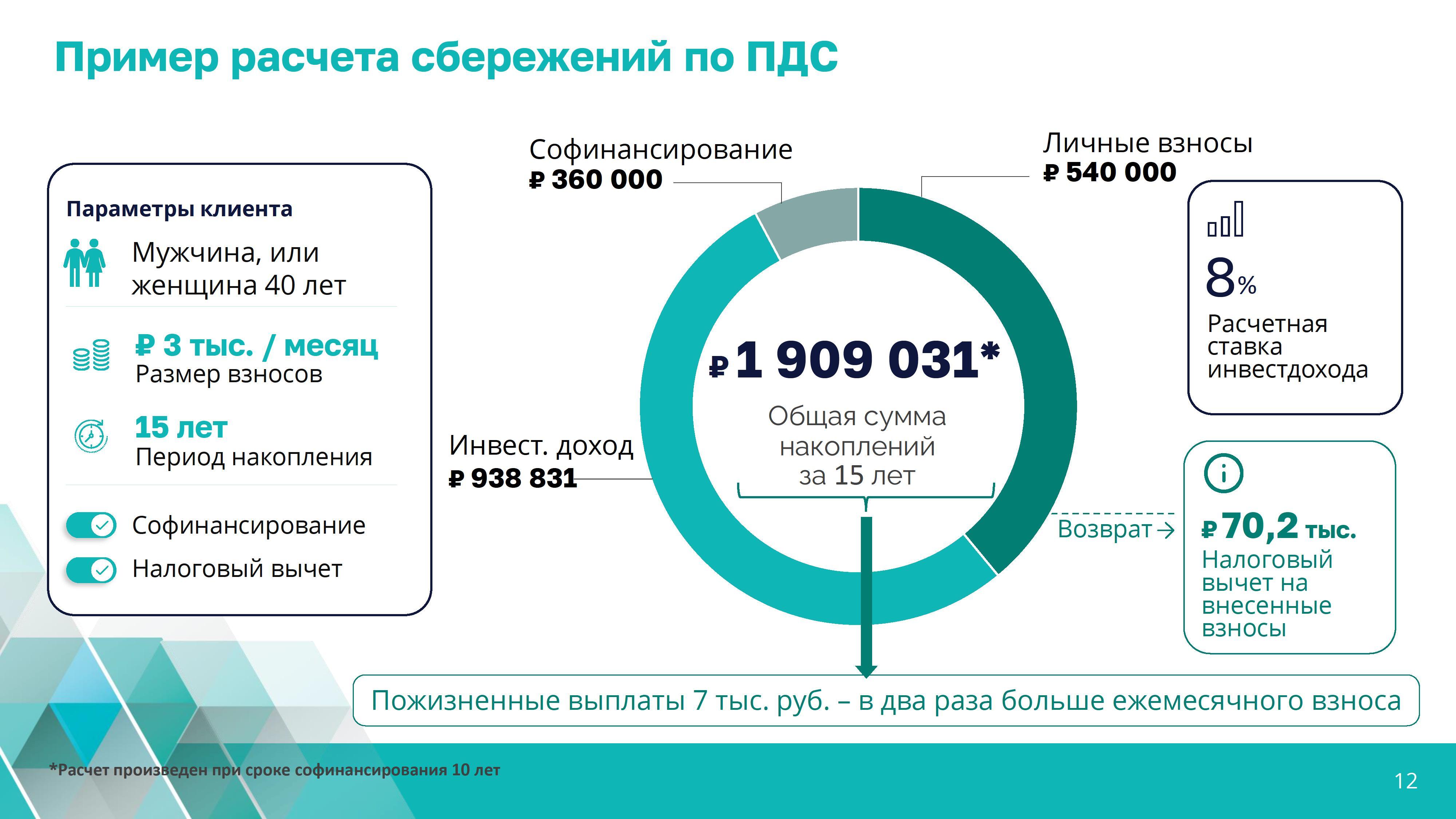 презентация по программе долгосрочных сбережений 0012