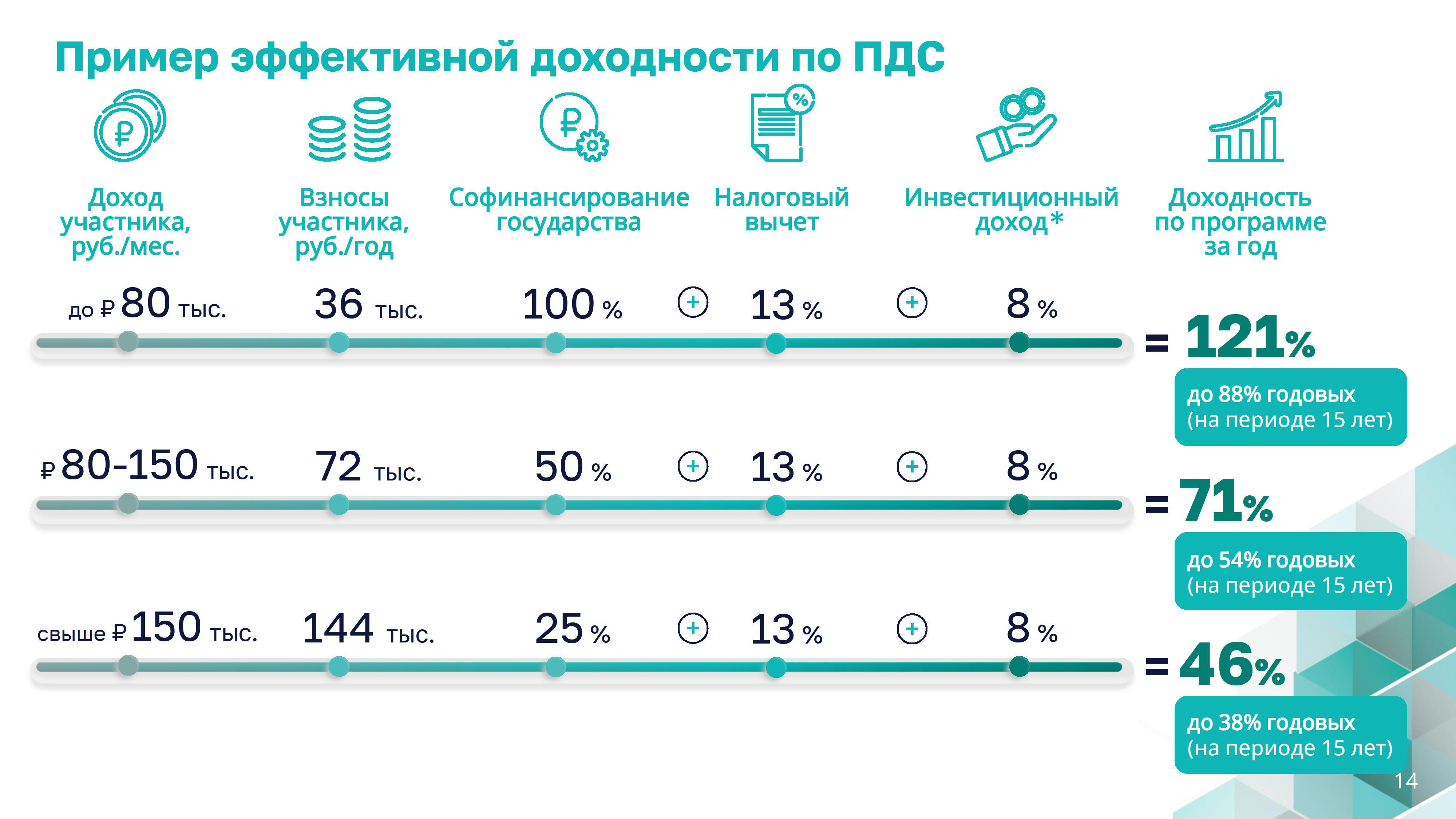 презентация по программе долгосрочных сбережений 0014